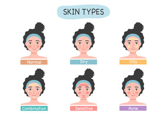 Set of skin types concept vector illustration.