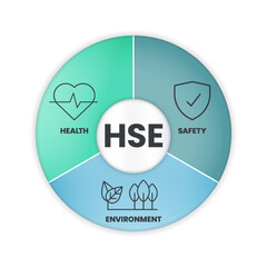 vector of HSE- Health, Safety, and Environment concept is process and procedure in potential hazards and certain environments  developed to reduce or remove  hazards and employee accident prevention 