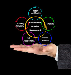  Key Elements of Safety Management