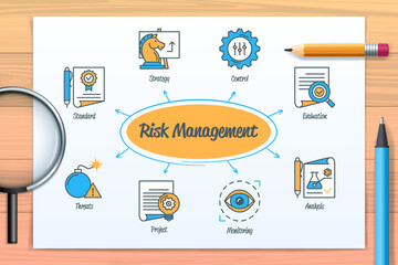 Risk management chart with icons and keywords