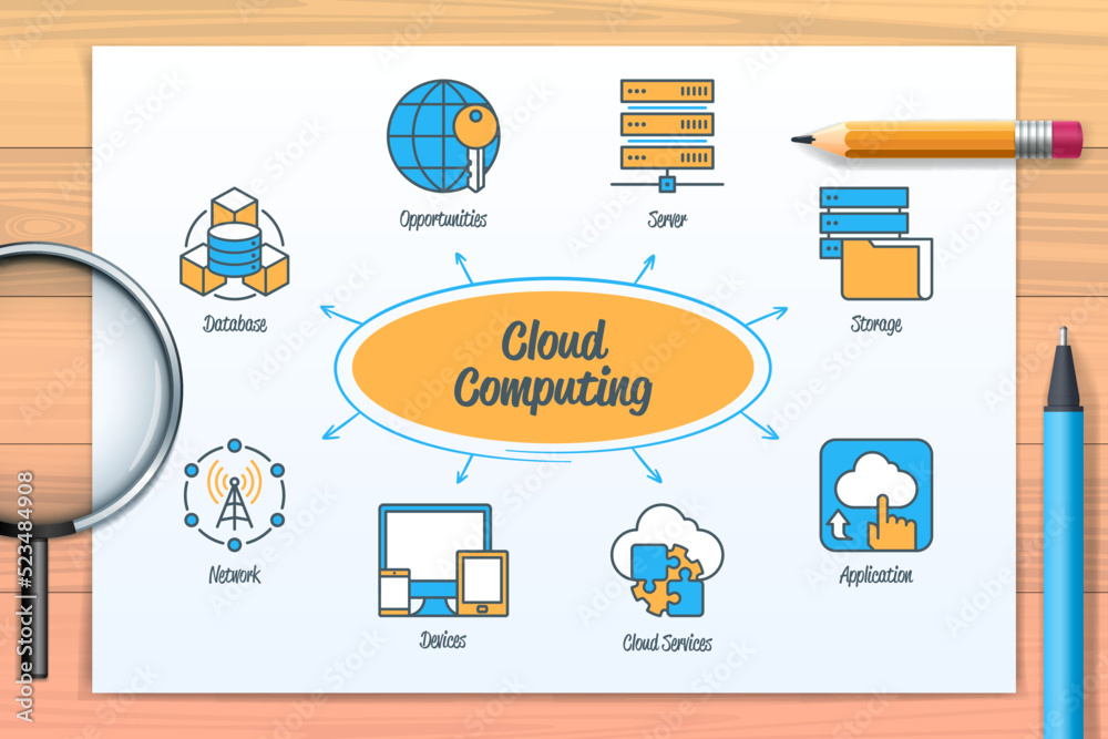 Poster cloud computing chart with icons and keywords