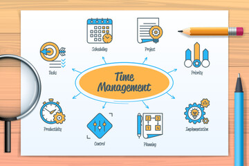 Time management chart with icons and keywords