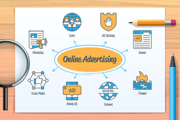Online advertising chart with icons and keywords