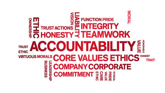 Accountability animated tag word cloud;text design animation kinetic typography seamless loop.