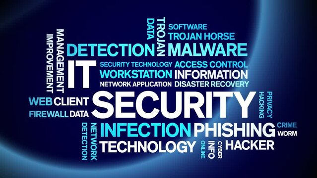 IT Security animated tag word cloud;text design animation kinetic typography seamless loop.