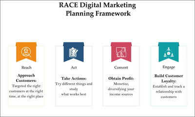 RACE Acronym - Reach, Act, Convert, Engage. With Icons in an Infographic template