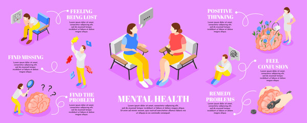 Mental Health Infographic Set