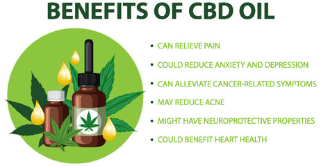 Benefits of CBD for physical health diagram