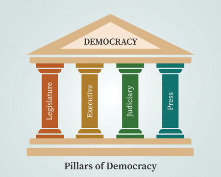 4th pillar of indian democracy