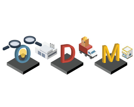 ODM or original design manufacturer is a company that takes the original specifications of another company or individual and builds the design to the product specifications