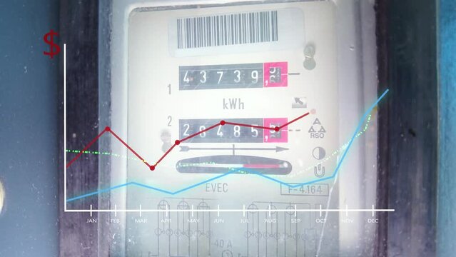 Rising price of electrical energy consumption costs in households due to inflation