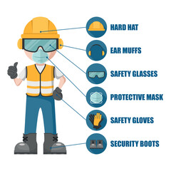 Worker with his personal protective equipment. Set of industrial safety and occupational health icons for the prevention of occupational risks and accidents