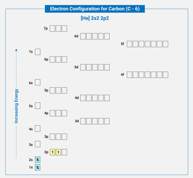 Electronic configuration of neutral Carbon He 2s2 2p2