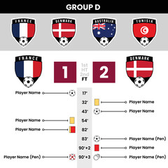 Football Match Details and Shield Team Icons for Group D