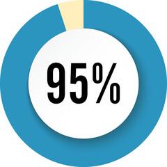 Circle 95 percent