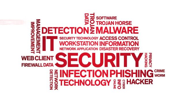 IT Security animated tag word cloud;text design animation kinetic typography seamless loop.