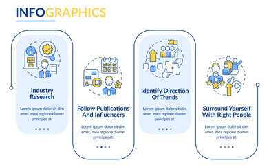 How to identify trends rectangle infographic template. Management. Data visualization with 4 steps. Editable timeline info chart. Workflow layout with line icons. Lato-Bold, Regular fonts used