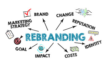 Rebranding. Marketing strategy, brand, change, reputation, identity, costs, impact, goal. Chart on white