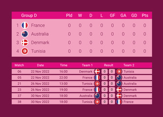 FIFA World Cup. World Cup 2022. Match schedule template. Football results table Group D, flags of world countries. Vector illustration
