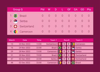 FIFA World Cup. World Cup 2022. Match schedule template. Football results table Group G, flags of world countries. Vector illustration