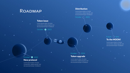 Roadmap with line to the Moon and stages on planets in starry sky and flying spaceship between planets on blue background. Timeline infographic template for business presentation. Vector.
