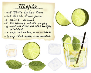 mojito cocktail with lime and mint