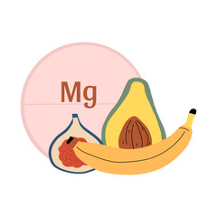 Foods that contain magnesium. Mg tablet and avocado, fig and banana in flat style. Vector illustration