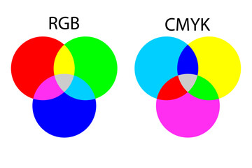 chart of mixing RGB and CMYK colors. Vector illustration. Stock image.