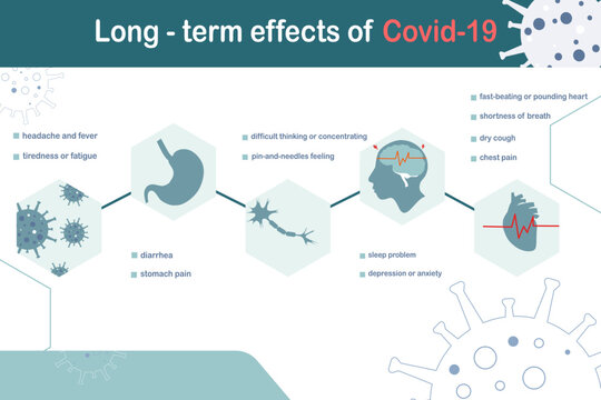 Infographic Of Long-term Effects Of Covid 19 Or Post Covid 19 Syndrome Symptoms Concept.vector Illustration,flat Design.