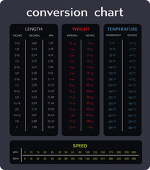 various measurement table chart vector version