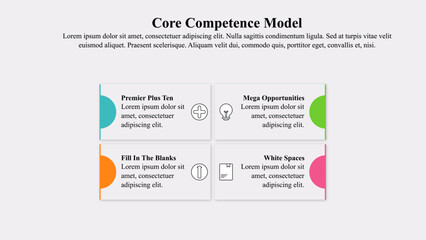 Infographic presentation template of core competence model.