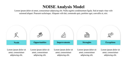 Infographic presentation template of the NOISE analysis model.
