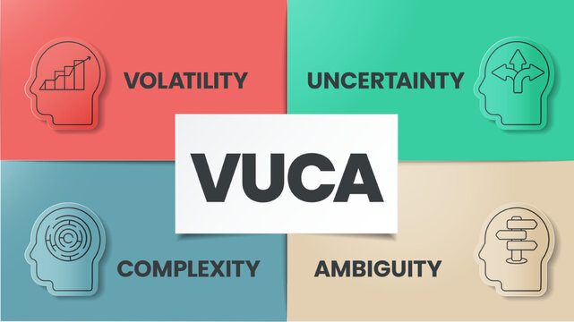 VUCA strategy infographic template has 4 steps to analyze such as Volatility, Uncertainty, Complexity and Ambiguity. Business visual slide metaphor template for presentation with creative illustration