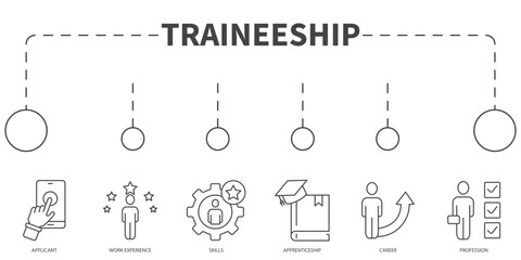 Traineeship program and apprenticeship Vector Illustration concept. Banner with icons and keywords . Traineeship program and apprenticeship symbol vector elements for infographic web