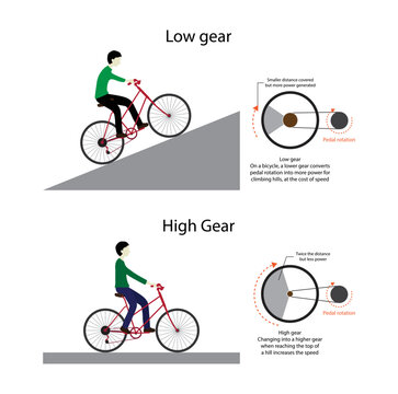 High and low gears on a bike discount