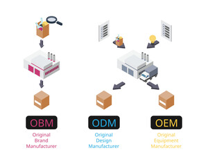 OEM compare with ODM and OBM to see the difference of type of manufacture