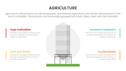 silo store farming agriculture infographic concept for slide presentation with 4 point list comparison two side © ribkhan