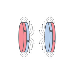 Magnetic Field On All Kind Magnet