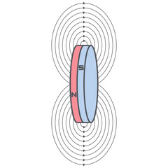 Magnetic Field On All Kind Magnet