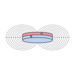 Magnetic Field On All Kind Magnet