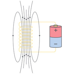 Magnetic Field On All Kind Magnet