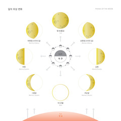 달_위상변화-02