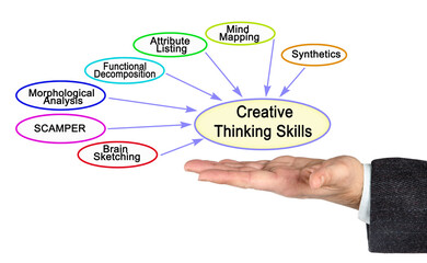  Presenting Seven Creative Thinking Skills