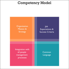 Visual representation of Competency Model with Icons in a Matrix Infographic template