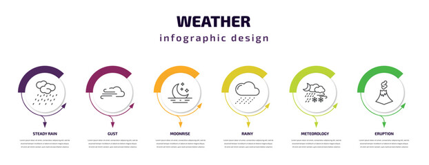 weather infographic template with icons and 6 step or option. weather icons such as steady rain, gust, moonrise, rainy, meteorology, eruption vector. can be used for banner, info graph, web,