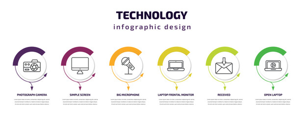 technology infographic template with icons and 6 step or option. technology icons such as photograph camera, simple screen, big microphone, laptop frontal monitor, received, open laptop vector. can