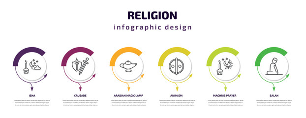 religion infographic template with icons and 6 step or option. religion icons such as isha, crusade, arabian magic lamp, animism, maghrib prayer, salah vector. can be used for banner, info graph,
