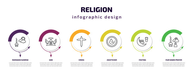 religion infographic template with icons and 6 step or option. religion icons such as ramadan sunrise, god, cross, asceticism, fasting, fajr dawn prayer vector. can be used for banner, info graph,