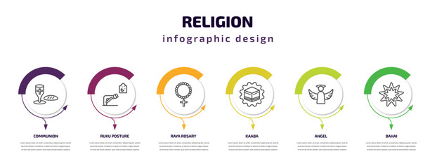 religion infographic template with icons and 6 step or option. religion icons such as communion, ruku posture, raya rosary, kaaba, angel, bahai vector. can be used for banner, info graph, web,