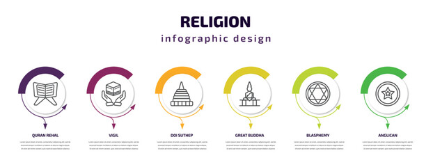 religion infographic template with icons and 6 step or option. religion icons such as quran rehal, vigil, doi suthep, great buddha, blasphemy, anglican vector. can be used for banner, info graph,